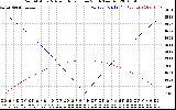 Solar PV/Inverter Performance Sun Altitude Angle & Azimuth Angle