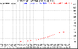 Solar PV/Inverter Performance Daily Energy Production