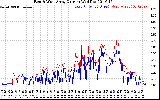 Solar PV/Inverter Performance Photovoltaic Panel Current Output