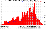 Solar PV/Inverter Performance West Array Actual & Running Average Power Output