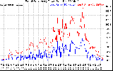 Solar PV/Inverter Performance Photovoltaic Panel Power Output