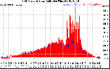 Solar PV/Inverter Performance Grid Power & Solar Radiation