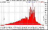 Solar PV/Inverter Performance Inverter Power Output