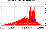 Solar PV/Inverter Performance West Array Actual & Running Average Power Output