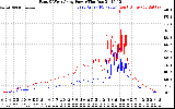 Solar PV/Inverter Performance Photovoltaic Panel Power Output