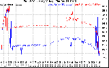 Solar PV/Inverter Performance Photovoltaic Panel Voltage Output