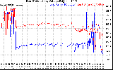 Solar PV/Inverter Performance Photovoltaic Panel Voltage Output