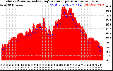 Solar PV/Inverter Performance Solar Radiation & Effective Solar Radiation per Minute