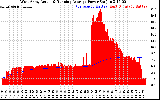 Solar PV/Inverter Performance West Array Actual & Running Average Power Output