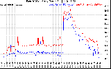 Solar PV/Inverter Performance Photovoltaic Panel Power Output