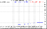 Solar PV/Inverter Performance Daily Energy Production