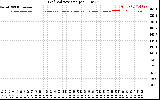 Solar PV/Inverter Performance Grid Voltage