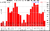 Solar PV/Inverter Performance Monthly Solar Energy Production