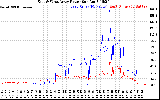 Solar PV/Inverter Performance Photovoltaic Panel Power Output