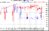 Solar PV/Inverter Performance Photovoltaic Panel Voltage Output