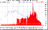 Solar PV/Inverter Performance Total PV Panel Power Output & Effective Solar Radiation