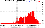 Solar PV/Inverter Performance Total PV Panel & Running Average Power Output