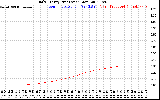 Solar PV/Inverter Performance Daily Energy Production