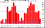 Solar PV/Inverter Performance Monthly Solar Energy Production Running Average