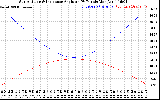 Solar PV/Inverter Performance Sun Altitude Angle & Sun Incidence Angle on PV Panels