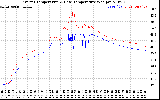 Solar PV/Inverter Performance Inverter Operating Temperature