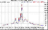 Solar PV/Inverter Performance Photovoltaic Panel Power Output