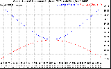 Solar PV/Inverter Performance Sun Altitude Angle & Sun Incidence Angle on PV Panels