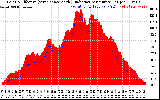 Solar PV/Inverter Performance Solar Radiation & Effective Solar Radiation per Minute