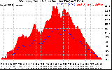 Solar PV/Inverter Performance West Array Power Output & Solar Radiation