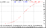 Solar PV/Inverter Performance Daily Energy Production