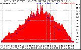 Solar PV/Inverter Performance Solar Radiation & Effective Solar Radiation per Minute