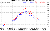 Solar PV/Inverter Performance Photovoltaic Panel Current Output