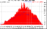 Solar PV/Inverter Performance West Array Power Output & Solar Radiation