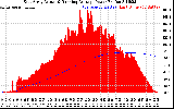 Solar PV/Inverter Performance East Array Actual & Running Average Power Output