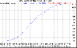 Solar PV/Inverter Performance Daily Energy Production