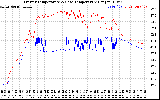 Solar PV/Inverter Performance Inverter Operating Temperature