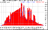 Solar PV/Inverter Performance Solar Radiation & Effective Solar Radiation per Minute