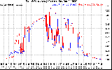 Solar PV/Inverter Performance Photovoltaic Panel Current Output