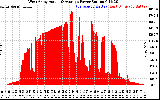 Solar PV/Inverter Performance West Array Actual & Average Power Output