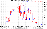 Solar PV/Inverter Performance Photovoltaic Panel Power Output