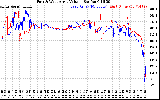 Solar PV/Inverter Performance Photovoltaic Panel Voltage Output