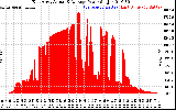 Solar PV/Inverter Performance East Array Actual & Average Power Output