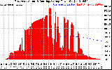 Solar PV/Inverter Performance East Array Actual & Running Average Power Output