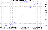 Solar PV/Inverter Performance Daily Energy Production