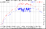 Solar PV/Inverter Performance Inverter Operating Temperature