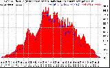 Solar PV/Inverter Performance Solar Radiation & Effective Solar Radiation per Minute