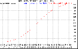 Solar PV/Inverter Performance Daily Energy Production