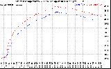 Solar PV/Inverter Performance Inverter Operating Temperature