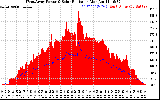 Solar PV/Inverter Performance West Array Power Output & Solar Radiation