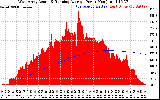 Solar PV/Inverter Performance West Array Actual & Running Average Power Output